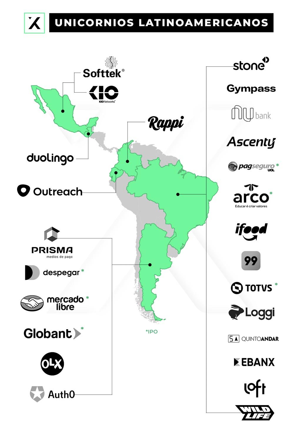 Los 21 unicornios latinoamericanos galopando hacia el éxito