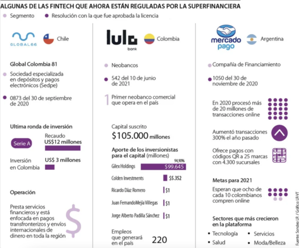 Seis Sedpe han sido autorizadas por la Superfinanciera para poder entrar a operar