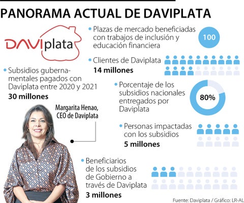 El depósito electrónico Daviplata duplicará esfuerzos en inclusión financiera y educación