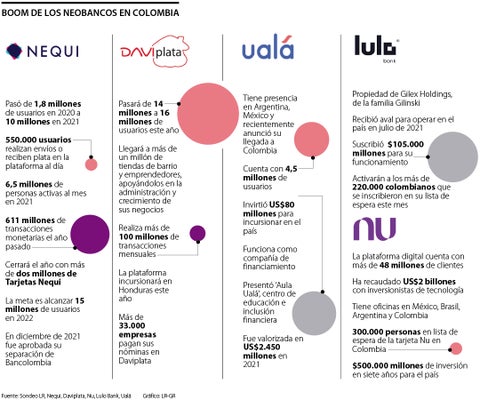 Los neobancos alcanzarían 80 millones de usuarios este año en países de la región